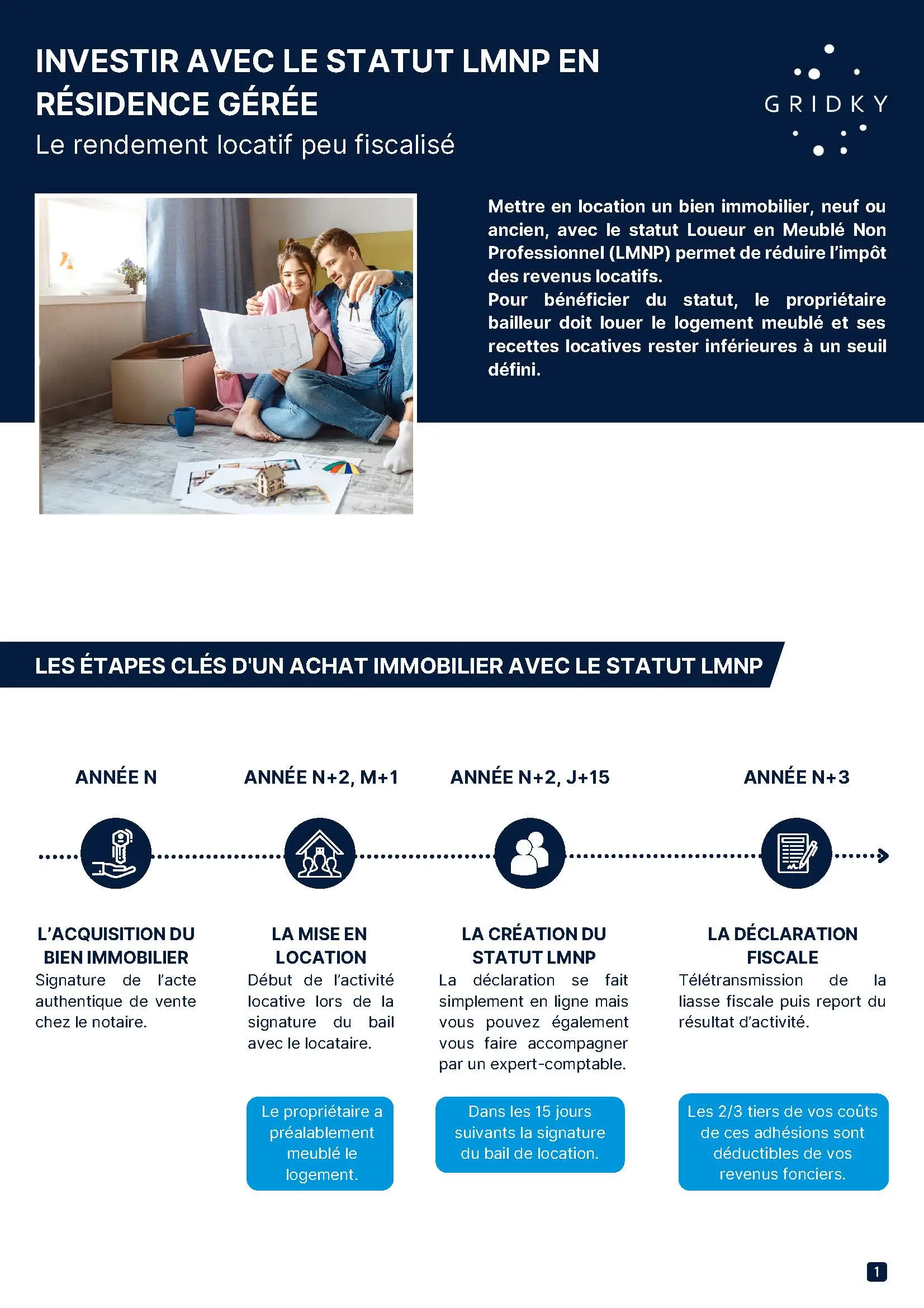 Fiches produit - Gridky