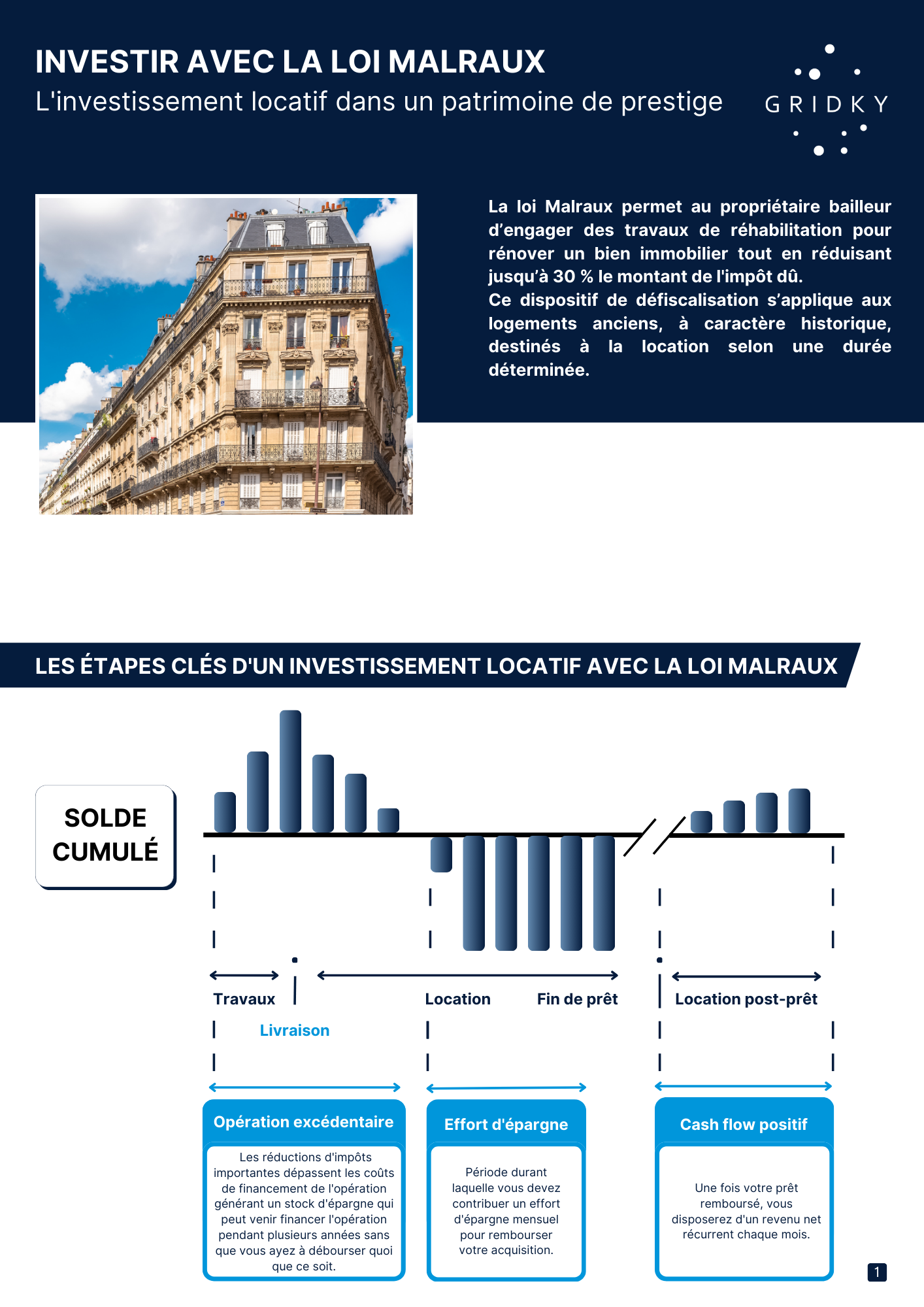 Fiches produit - Gridky