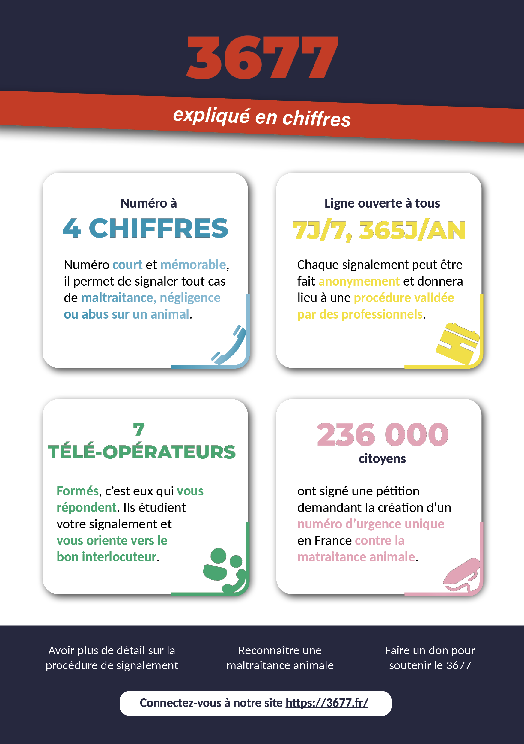 Création flyer - CNPA