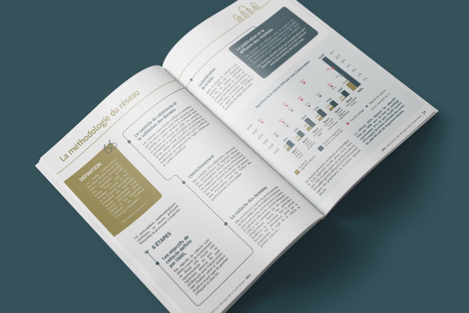 Design brochure - ADIL 74